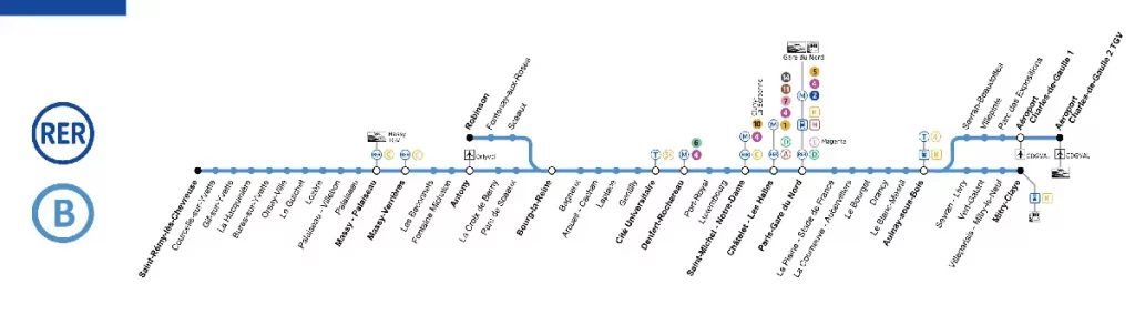 mapa rer línea B del metro