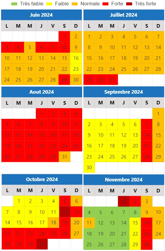 calendrier de l'affluence de juin à novembre 2024, jour par jour